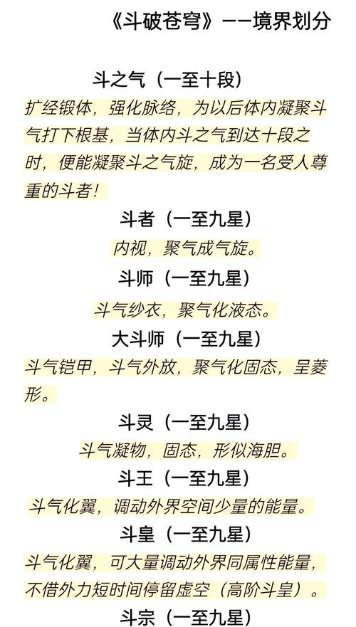 斗破苍穹手游快速升级秘籍,解锁高效成长路径与趣味玩法