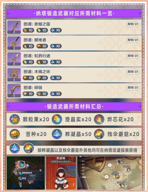 原神鹮穿之喙武器突破材料全解析,探索新奇玩法乐趣无限!