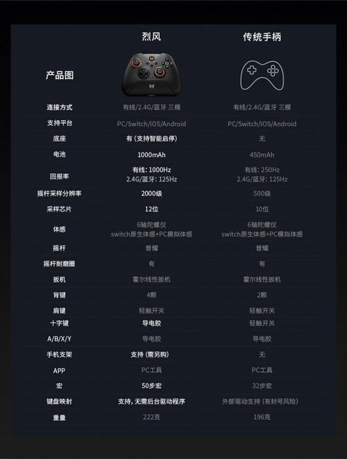 黑神话悟空手柄键位调整攻略与趣味玩法揭秘