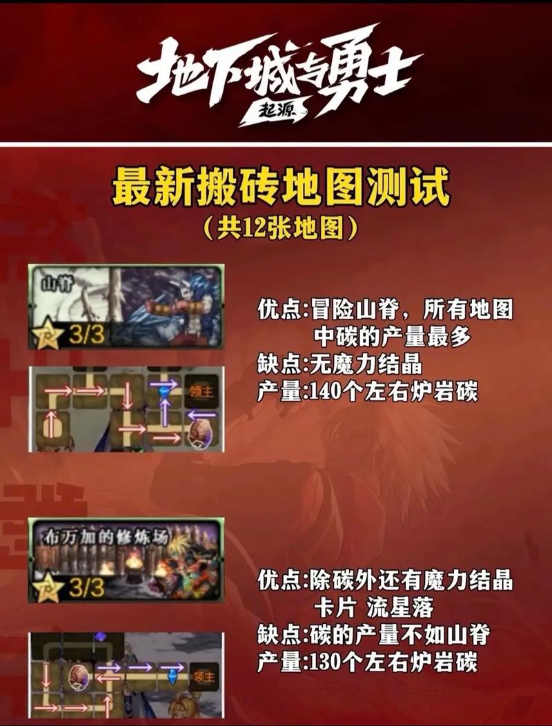DNF手游搬砖新星崛起,花花角色深度攻略与趣味玩法解析