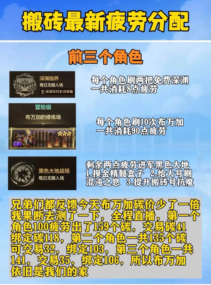 DNF手游搬砖新星崛起,花花角色深度攻略与趣味玩法解析