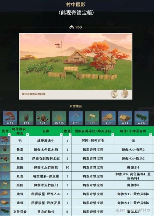 原神玩家必备攻略,全面解析同伴赠礼获得条件与趣味玩法一览