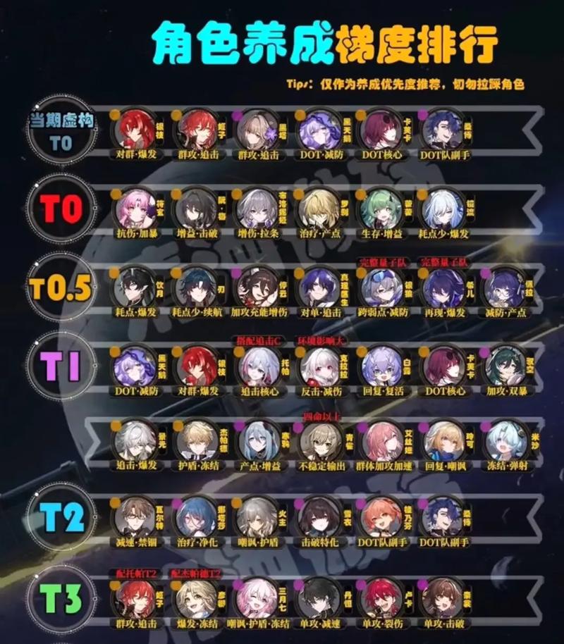 崩坏星穹铁道16深度攻略，揭秘铁道永恒之旅的秘诀与趣味玩法指南