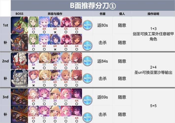 公主连结新手玩家推图攻略,解锁奇幻冒险,打造最强阵容!