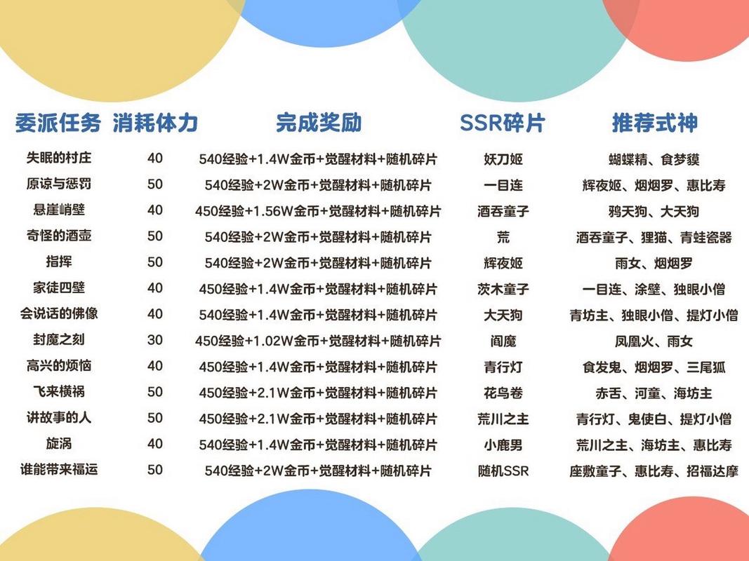 阴阳师手游深度攻略,解锁并高效刷出式神委派任务全解析,探索趣味玩法新境界