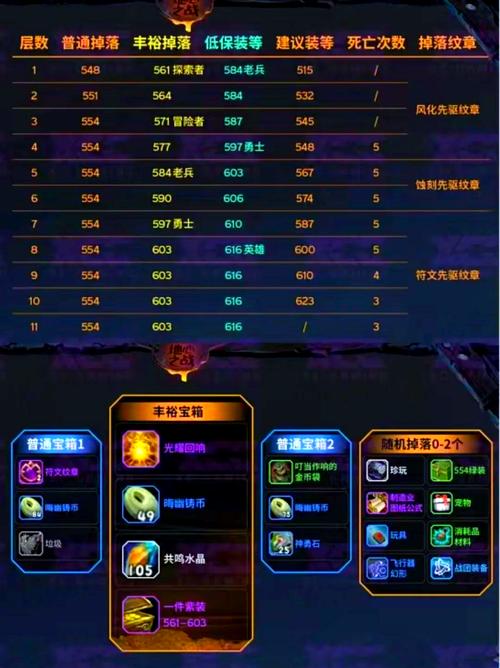地下城堡3秘境16全解析,高效通关秘籍与实战奇招,探索未知乐趣无限