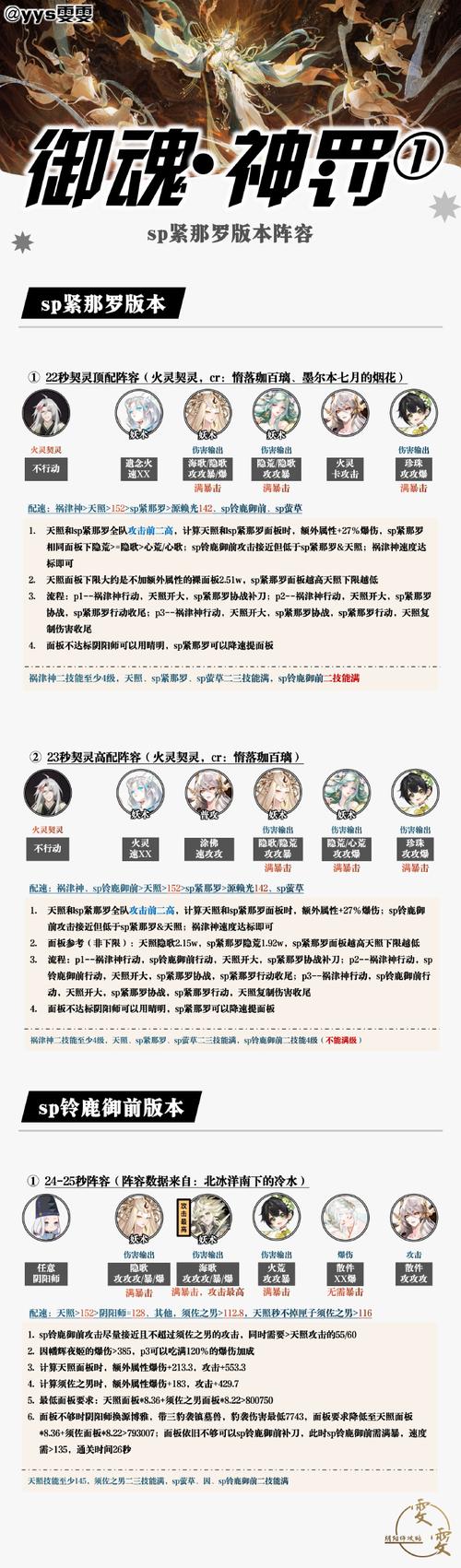 白夜极光卡莲觉醒全面解析，材料获取与趣味玩法揭秘