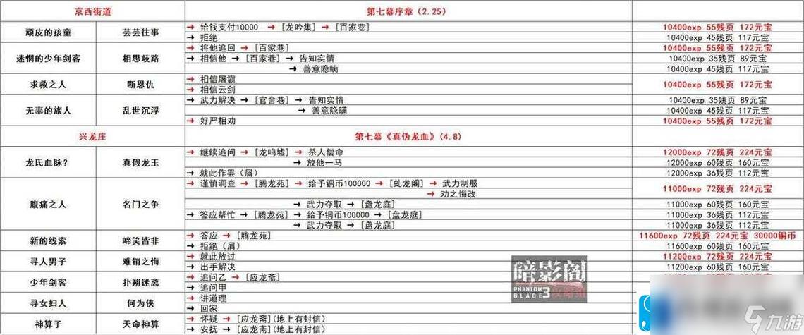 影之刃3南山道巨斧劫难道最新支线攻略，详解难度提升后的通关秘籍与趣味玩法