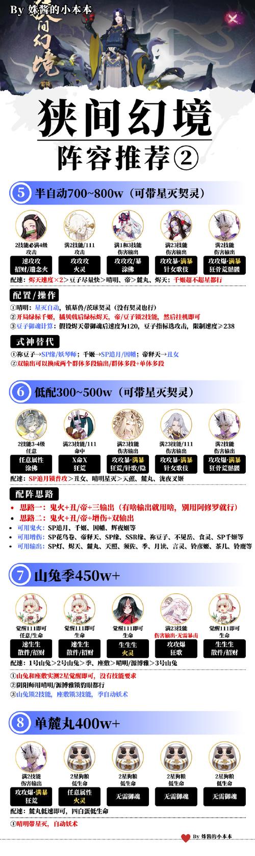 剑侠情缘手游心魔幻境副本全攻略,解锁趣味玩法与阵容搭配秘籍