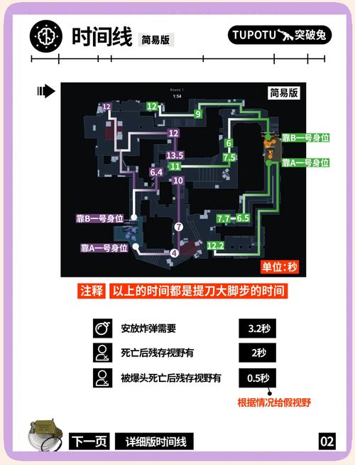 冰原守卫者永恒要塞废墟探险指南,位置与准备全攻略