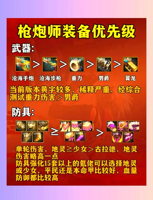 DNF手游大枪武器选择与属性提升全攻略,打造最强火力炮台!