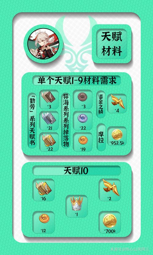 原神大世界万金油队伍搭配攻略,解锁无限可能的冒险之旅