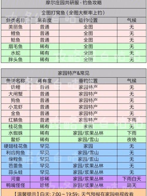 摩尔庄园手游珍稀鱼类分布与钓取攻略大全,解锁钓鱼乐趣,探索神秘水域!