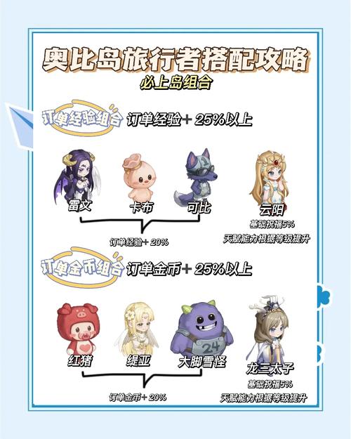 奥比岛手游,全面指南——如何重新创建角色及趣味玩法揭秘