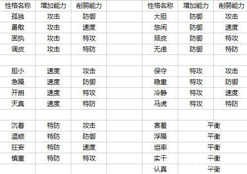 赛尔号星球大战吉斯全面解析，技能天赋图鉴与趣味玩法揭秘