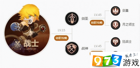龙之谷手游箭神二阶转职全攻略，详解箭神二转职业最佳选择推荐