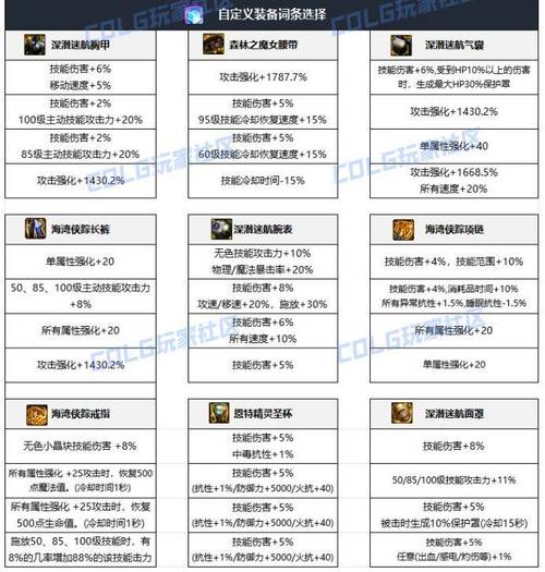 DNF手游110级瞎子毕业装备搭配全攻略,打造无敌阿修罗的终极之路