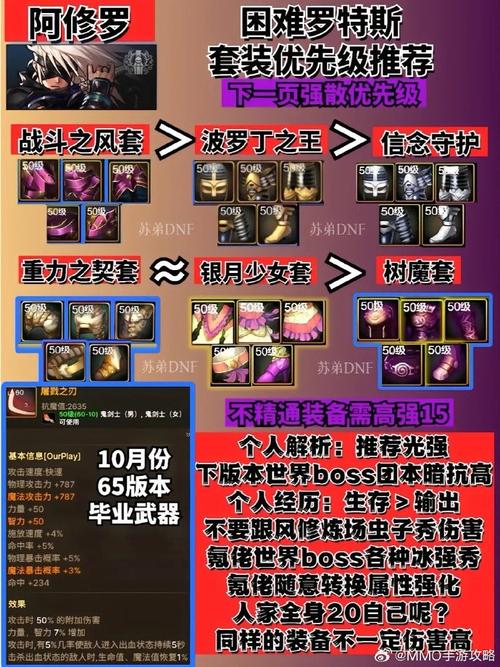 DNF手游110级瞎子毕业装备搭配全攻略,打造无敌阿修罗的终极之路