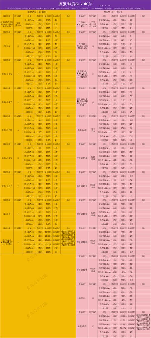 贪婪洞窟2恐惧阴影属性图鉴深度剖析,弱点攻略与珍稀掉落全揭秘