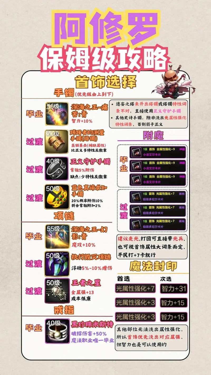 DNF模拟战组队攻略大揭秘,策略与趣味的完美碰撞