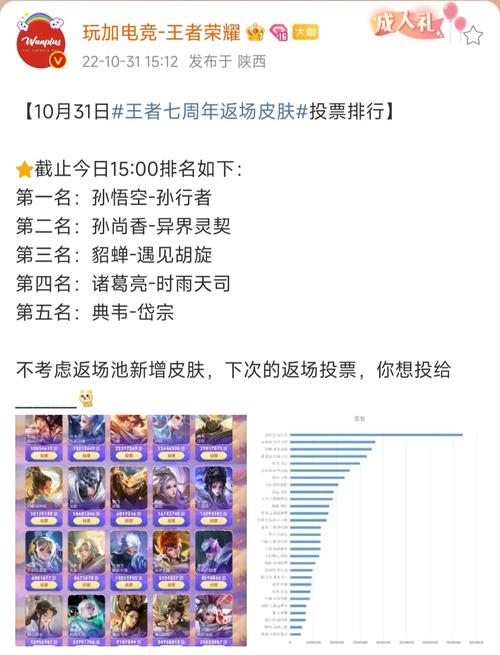 王者荣耀霸王别姬投票受限原因及趣味玩法揭秘