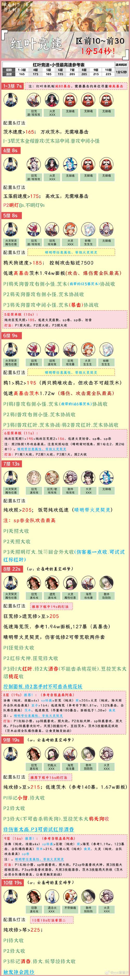 阴阳师手游攻略,低成本获取桔梗秘籍及趣味玩法大揭秘