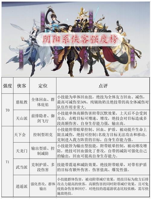 花与剑少林铭文搭配全攻略，打造最肉武僧，驰骋江湖不是梦！