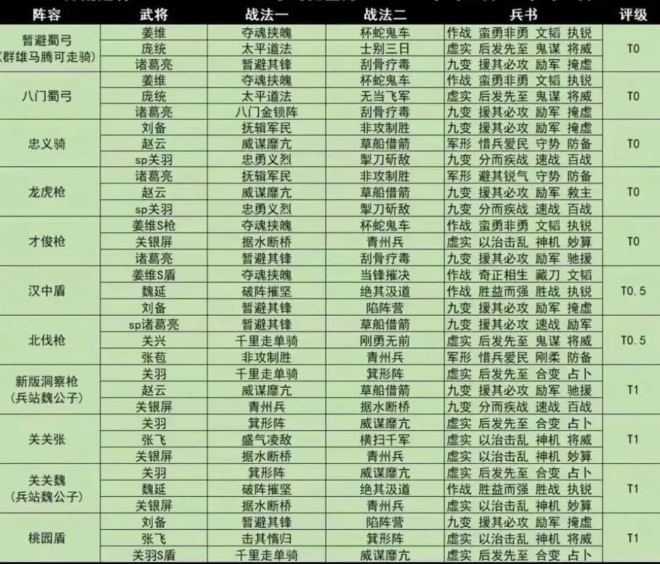 少年三国志吕布阵容搭配推荐及趣味玩法深度解析