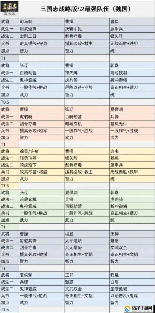 三国志战略版战法类型深度解析与生效顺序全攻略,解锁策略新玩法!