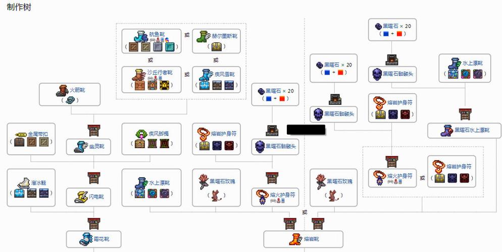 泰拉瑞亚最难合成道具揭秘及高效资源管理技巧分享,探索无限创造乐趣