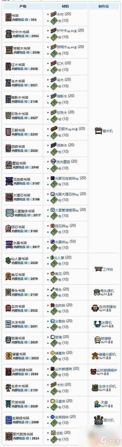泰拉瑞亚最难合成道具揭秘及高效资源管理技巧分享,探索无限创造乐趣