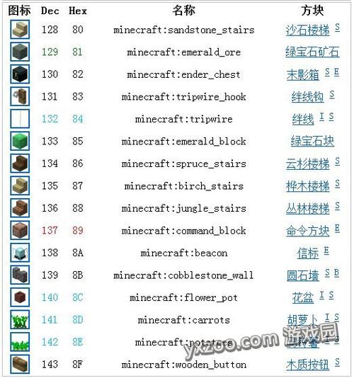 泰拉瑞亚方块大变身,解锁无限创意的方块改造秘籍!