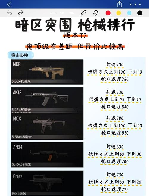 恶果之地突突枪全面解析,火力全开,制霸果园!