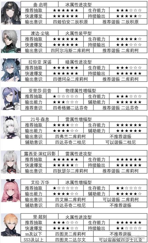 战双帕弥什游戏中列文虎克效果深度解析,新意识列文虎克效果及趣味玩法介绍
