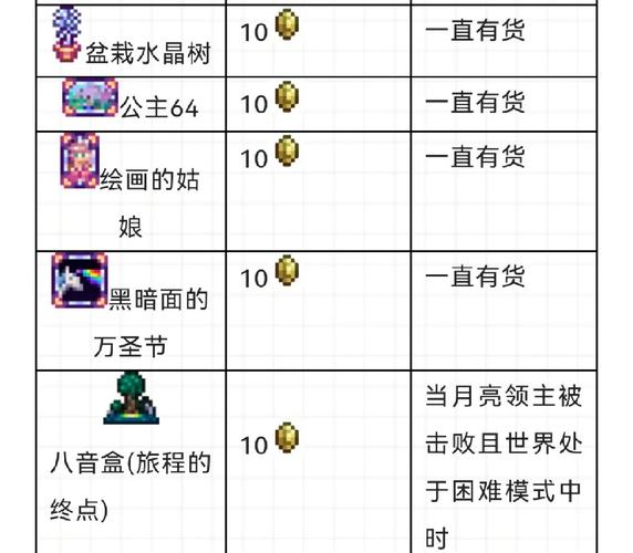 泰拉瑞亚向导娃娃,探险者的神秘助手,解锁无限奇遇之旅