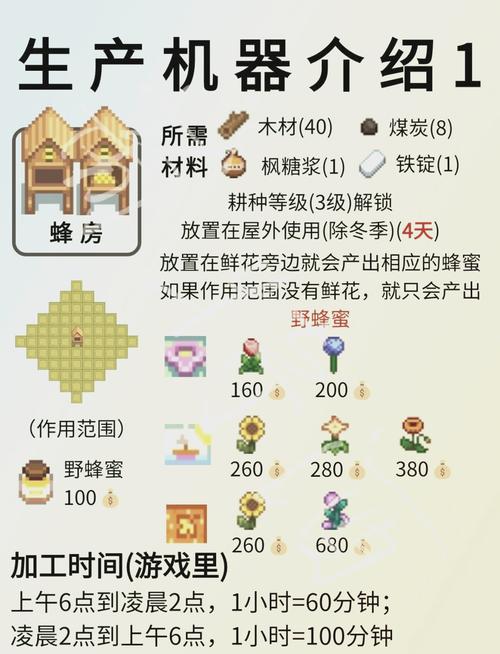 星露谷物语提高金星作物几率心得分享,打造梦幻农场的秘诀