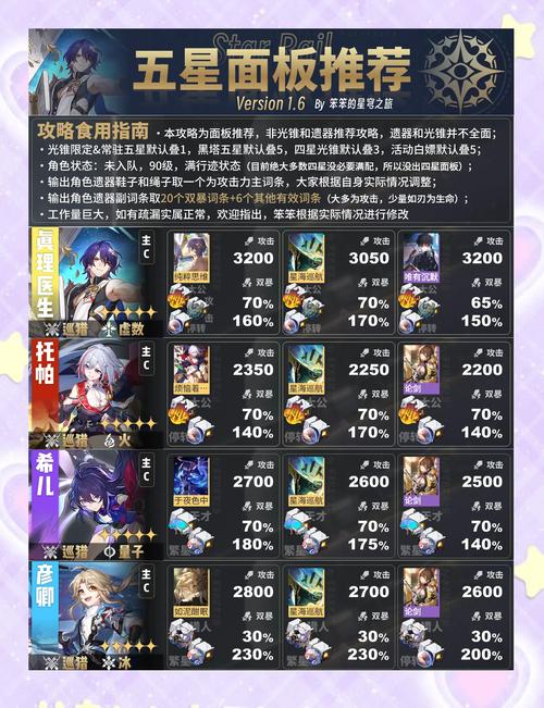崩坏,星穹铁道深度解析云璃角色,最佳毕业面板一览,全方位提升你的银河冒险体验