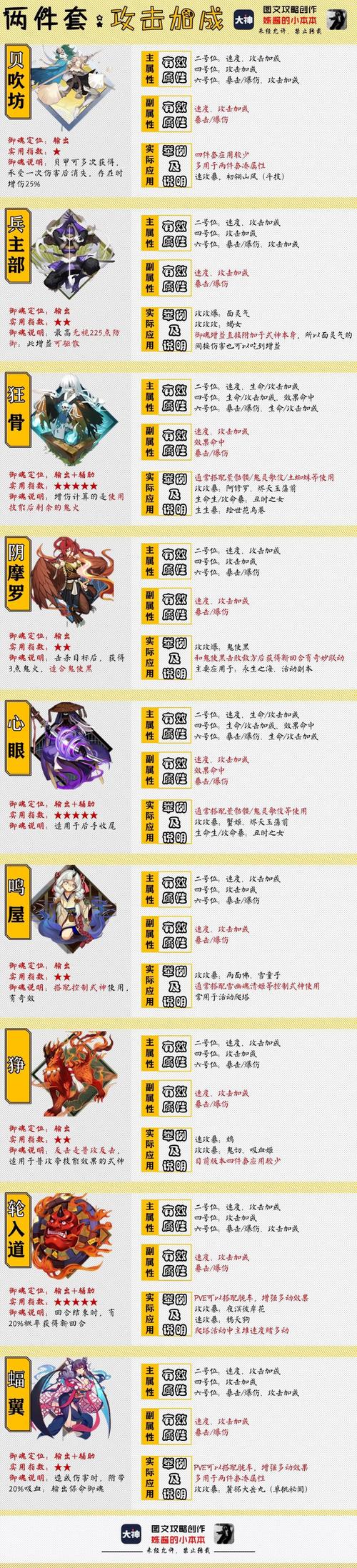 阴阳师缘结神PVE御魂搭配攻略，解锁战斗策略新境界