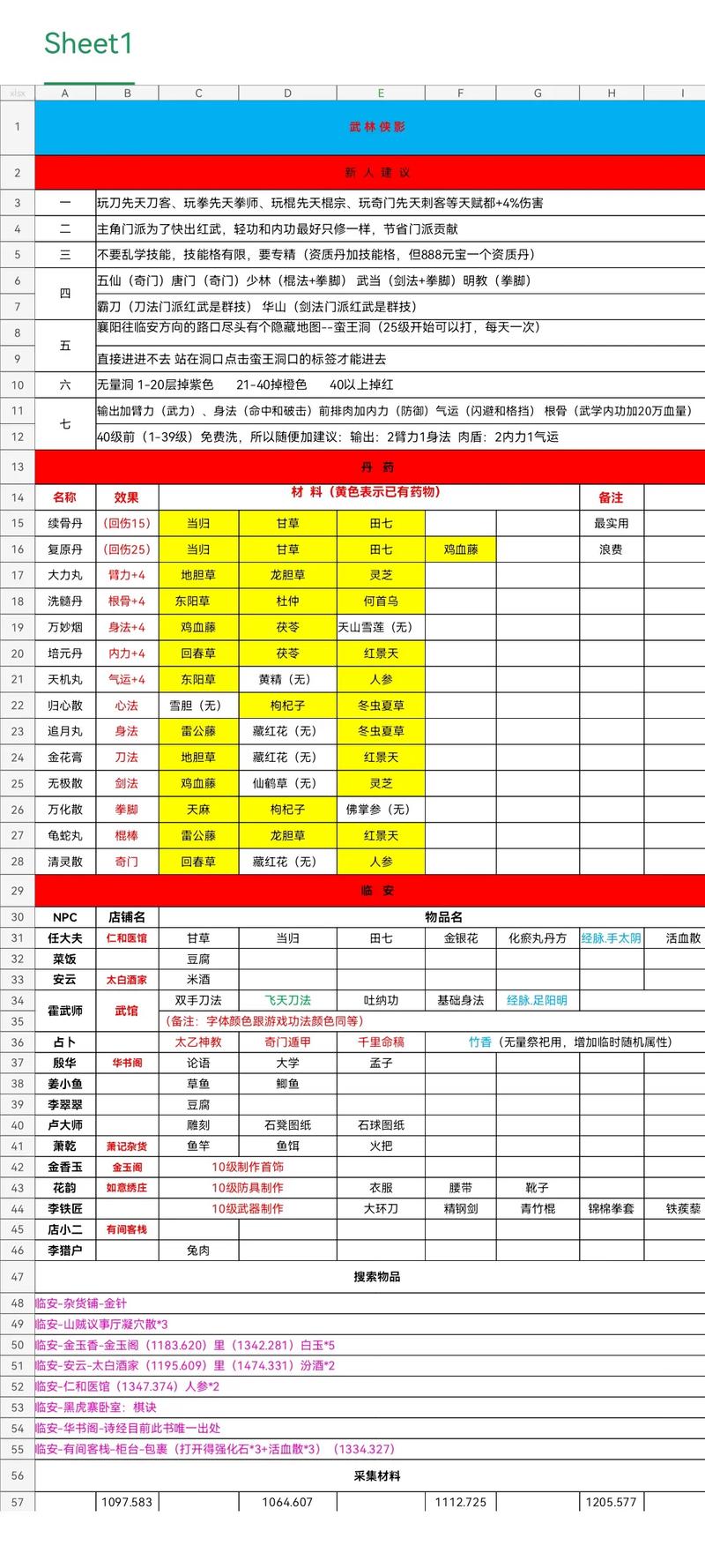武林外传手游侠影搭配全攻略,打造你的专属江湖传奇!