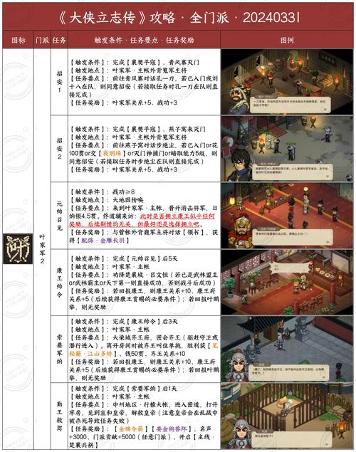 武林外传手游侠影搭配全攻略,打造你的专属江湖传奇!