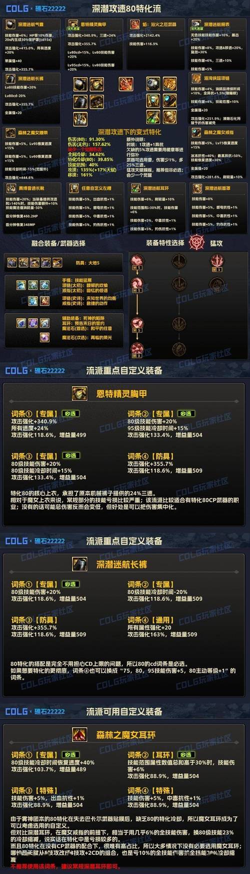 DNF手游巨龙套装适配职业深度分析与趣味玩法推荐
