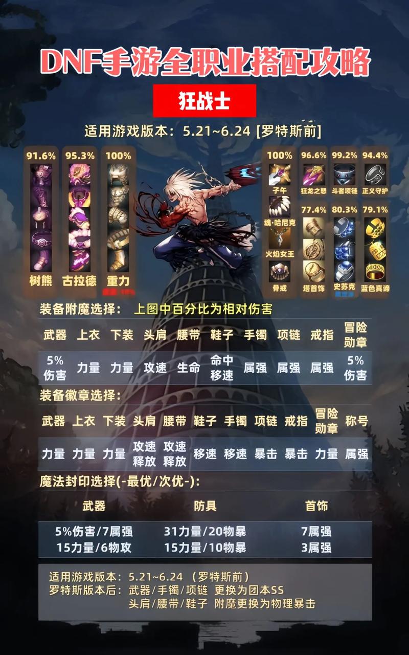 DNF手游巨龙套装适配职业深度分析与趣味玩法推荐
