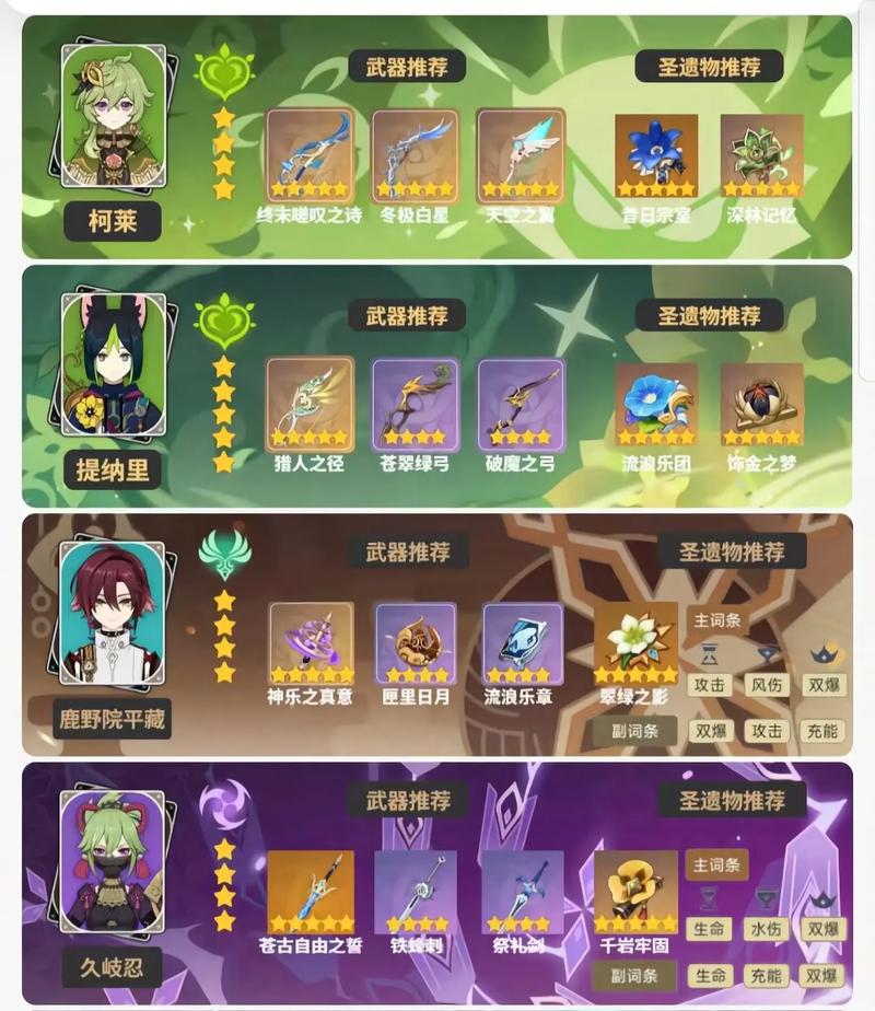 原神玩家必备攻略,夜兰圣遗物搭配及词条选择深度解析