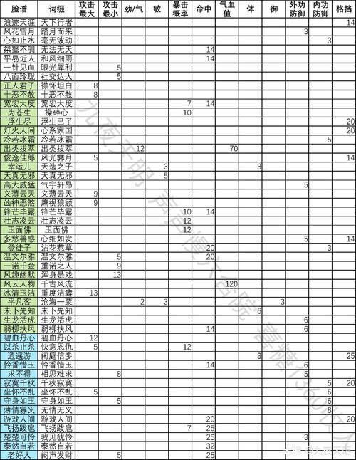 一梦江湖深度探索,揭秘沉鱼落雁脸谱,全面掌握解锁独特命格称谓秘籍