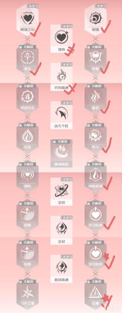 刀剑神域黑衣剑士:王牌守护之斧技能全解析及趣味玩法探索