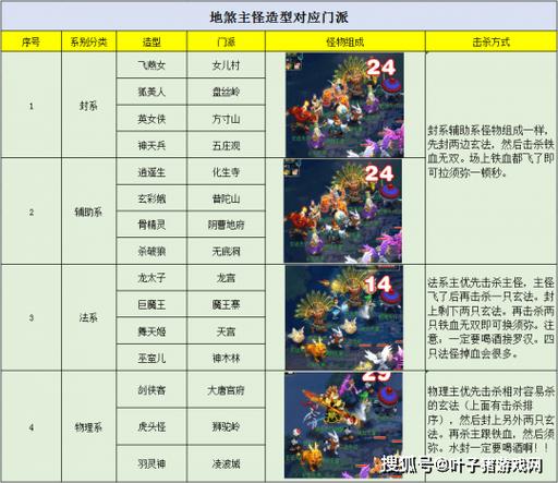 梦幻西游手游,深度解析地府门派加点策略与趣味玩法