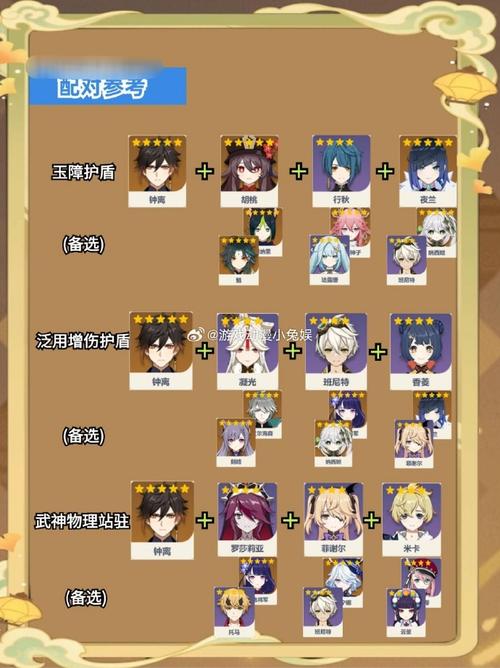 原神钟离全面培养攻略,打造岩神级辅助与副C