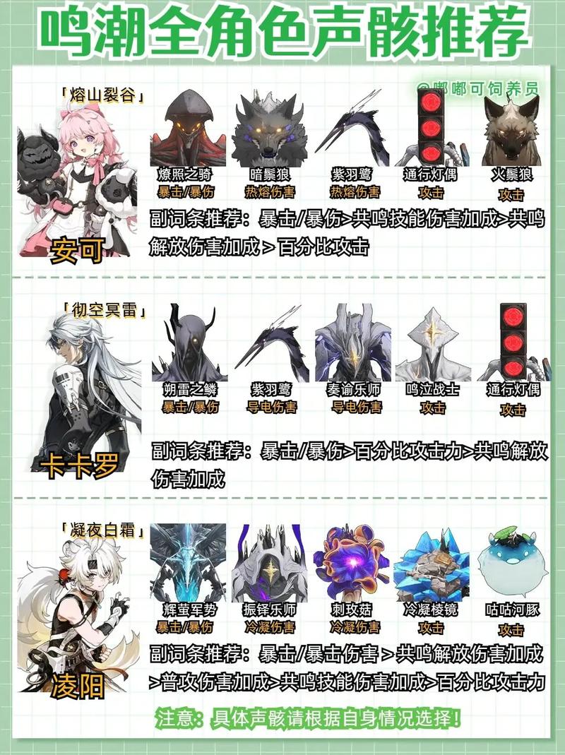 鸣潮声骸全攻略揭秘,解锁稀有材料,探索未知世界的秘密途径