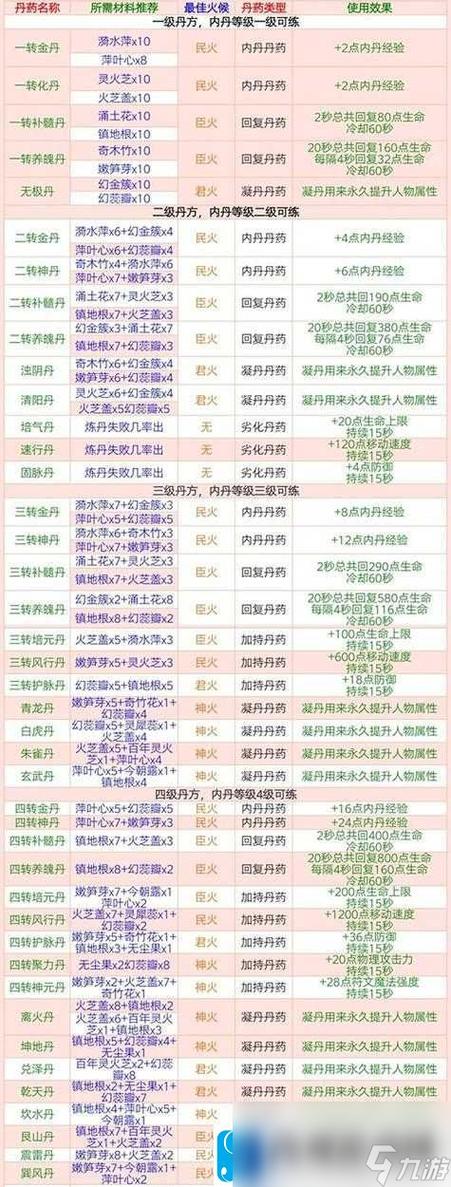 创造与魔法稀有肉快速刷取攻略及趣味玩法介绍
