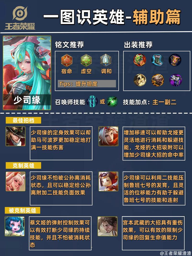 王者荣耀深度解析，辅助英雄跟谁走，作战效能最大化策略！